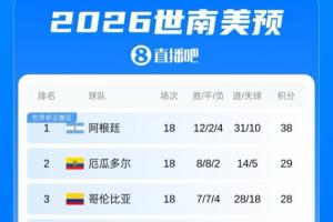 美加墨世界杯直播_美加墨世界杯直播免费观看_美加墨世界杯直播在线观看