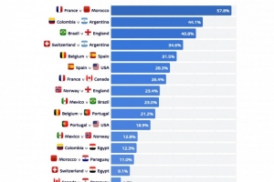世界杯在线直播_世界杯高清视频直播_世界杯免费无插件观看