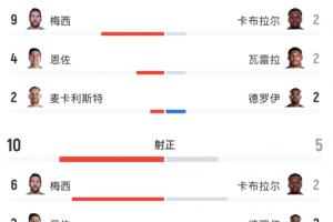 美国vs比利时直播_美国vs比利时超清在线直播_美国vs比利时精彩集锦回放