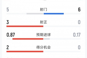 梅西比赛直播-在线观看梅西最新赛事|球王直播
