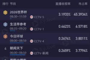 劲球直播_足球赛事直播_篮球赛事直播_NBA|CBA|英超直播