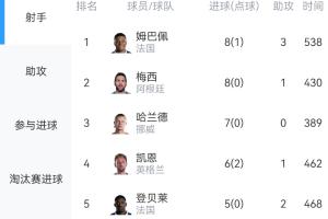 世界杯直播_世界杯免费直播在线直播_世界杯在线观看无插件