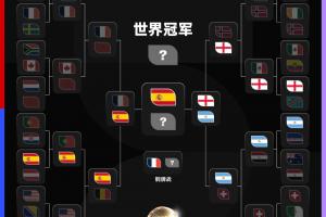 大热出局!世界杯夺冠赔率:西班牙1.66第一,英格兰4.0阿根廷4.5