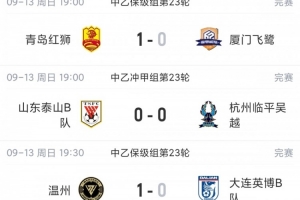 中乙综述:泰山B队战平无缘登顶,争冠组前6大混战至多仅差3分