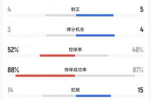 世界杯直播_世界杯直播观看在线观看高清_世界杯直播在线观看cctv5