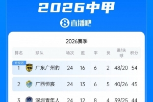 梅西直播_梅西联赛高清直播_梅西免费在线高清无插件直播
