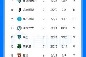 世界杯直播_cctv世界杯高清直播_免费世界杯直播在线观看