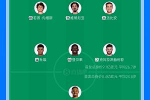 你看好谁?巴萨首发身价8.4亿欧且4人19岁,巴黎首发身价9.1亿欧